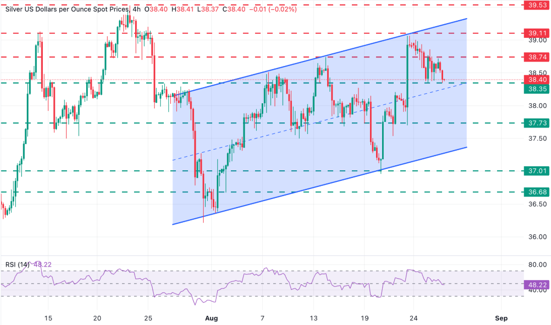 Silver Technical Analysis