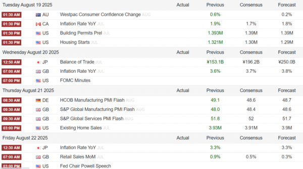 Economic Calendar Major Upcoming Events