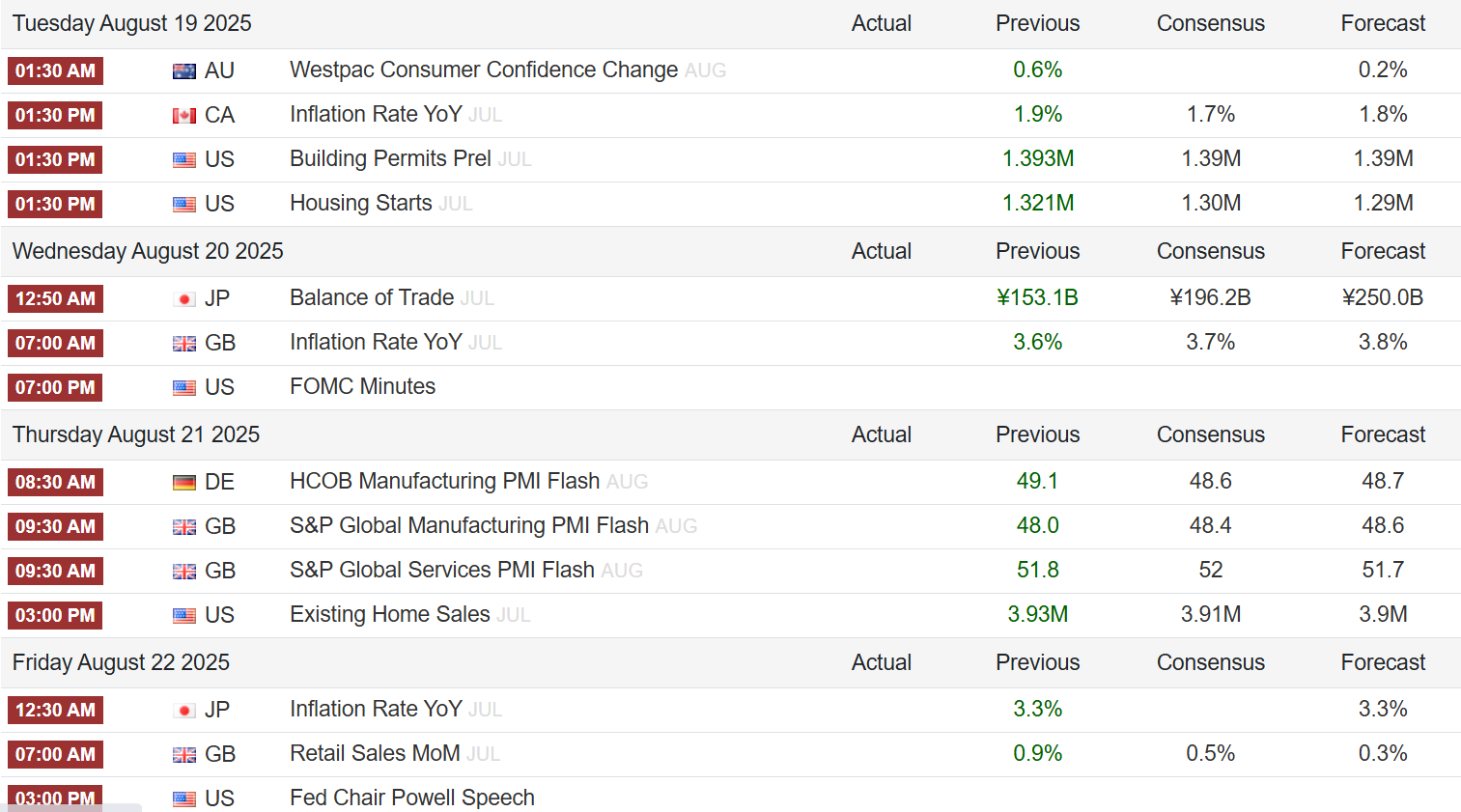 Economic Calendar Major Upcoming Events