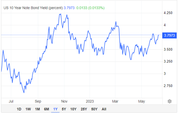 rising-bond-yields-carry-trading-beat-the-banks-and-brokers-with